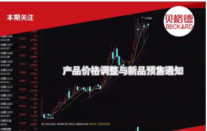 贝格德铝合金全屋定制产品预调价与新品预售通知